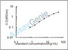 Human Adiponectin receptor protein 1 (ADIPOR1) ELISA Kit (HUEB2266)