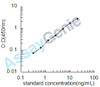 Human Gap junction alpha-1 protein (GJA1) ELISA Kit (HUEB2284)