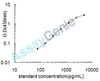 Human NKG2D ligand 2 (ULBP2) ELISA Kit (HUEB2297)
