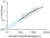 Human Aspartoacylase (ASPA) ELISA Kit (HUEB2302)