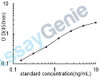 Human Semaphorin-3A (SEMA3A) ELISA Kit (HUEB2310)