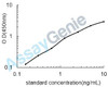 Human Semaphorin-3F (SEMA3F) ELISA Kit (HUEB2313)
