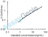 Human Semaphorin-4D (SEMA4D) ELISA Kit (HUEB2315)