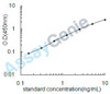 Human Keratin, type II cytoskeletal 8 (KRT8) ELISA Kit (HUEB2326)
