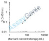 Human Golgi-associated plant pathogenesis-related protein 1 (GLIPR2) ELISA Kit (HUEB2372)