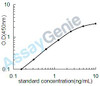 Human Microtubule-associated proteins 1A/1B light chain 3B (MAP1LC3B) ELISA Kit (HUEB2380)