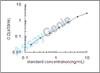 Human PDZ and LIM domain protein 1 (PDLIM1) ELISA Kit (HUEB2393)