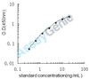 Human Retrotransposon-derived protein PEG10 (PEG10) ELISA Kit (HUEB2394)