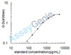 Human R-spondin-1 (RSPO1) ELISA Kit (HUEB2404)