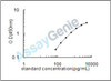 Human TATA box-binding protein-like protein 1 (TBPL1) ELISA Kit (HUEB2415)