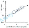 Human NFAT activation molecule 1 (NFAM1) ELISA Kit (HUEB2426)