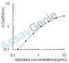 Human Neurogenic locus notch homolog protein 3 (NOTCH3) ELISA Kit (HUEB2427)