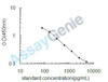 Human Adropin (ENHO) ELISA Kit (HUEB2433)