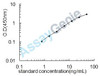 Human Interferon-induced protein 44 (IFI44) ELISA Kit (HUEB2447)