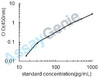 Human Interferon alpha-2 (IFNA2) ELISA Kit (HUEB2454)