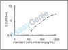 Human Interferon alpha-7 (IFNA7) ELISA Kit (HUEB2456)