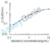 Human Protein Wnt-10a (WNT10A) ELISA Kit (HUEB2460)