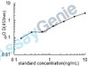 Human Leukocyte immunoglobulin-like receptor subfamily B member 4 (LILRB4) ELISA Kit (HUEB2476)