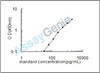 Human LETM1 domain-containing protein 1 (LETMD1) ELISA Kit (HUEB2512)
