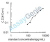 Human Serine protease inhibitor Kazal-type 7 (SPINK7) ELISA Kit (HUEB2514)