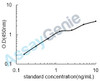 Human Zinc finger protein 654 (ZNF654) ELISA Kit (HUEB2520)