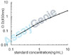 Human Activity-regulated cytoskeleton-associated protein (ARC) ELISA Kit (HUEB2535)