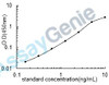 Human Multidrug resistance protein 1 (ABCB1) ELISA Kit (HUEB2543)