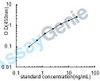 Human Actin, cytoplasmic 1 (ACTB) ELISA Kit (HUEB2554)