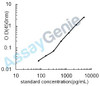 Human Cytochrome c oxidase subunit 1 (MT-CO1) ELISA Kit (HUEB2556)