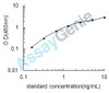 Human Protein kinase C gamma type (PRKCG) ELISA Kit (HUEB2565)