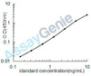 Human Signal peptide, CUB and EGF-like domain-containing protein 1 (SCUBE1) ELISA Kit (HUEB2573)