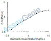 Human Beta-hexosaminidase subunit beta (HEXB) ELISA Kit (HUEB2577)