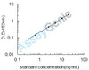 Human PCNA-associated factor (PAF) ELISA Kit (HUEB2581)