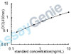 Human Protein Red (IK) ELISA Kit (HUEB2594)