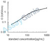 Human Pancreas/duodenum homeobox protein 1 (PDX1) ELISA Kit (HUEB2604)
