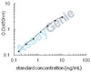 Human Tyrosine-protein kinase JAK2 (JAK2) ELISA Kit (HUEB2616)
