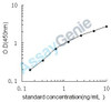 Human Integrin alpha-5 (ITGA5) ELISA Kit (HUEB2619)
