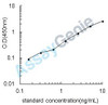 Human Aminopeptidase N (ANPEP) ELISA Kit (HUEB2620)