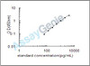 Human Endothelin-converting enzyme 1 (ECE1) ELISA Kit (HUEB2629)
