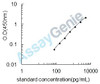 Human Bile acyl-CoA synthetase (SLC27A5) ELISA Kit (HUEB2642)