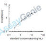 Human Protein S100-A2 (S100A2) ELISA Kit (HUEB2662)