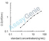Human Arginine decarboxylase (ADC) ELISA Kit (HUEB2669)
