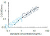 Human Neurturin (NRTN) ELISA Kit (HUEB2670)