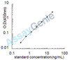 Human Serine/threonine-protein phosphatase PP1-alpha catalytic subunit (PPP1CA) ELISA Kit (HUEB2672)