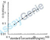 Human Leukocyte elastase inhibitor (SERPINB1) ELISA Kit (HUEB2689)