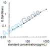 Human Fibroblast growth factor 20 (FGF20) ELISA Kit (HUEB2693)