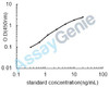 Mouse Angiotensin-converting enzyme (Ace) ELISA Kit (MOEB0003)