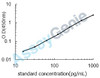 Mouse Interferon gamma (Ifng) ELISA Kit (MOEB0046)