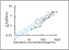 Mouse Interleukin-15 (IL-15) ELISA Kit (MOEB0058)