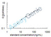 Mouse Fibrinogen gamma chain (Fgg) ELISA Kit (MOEB0064)